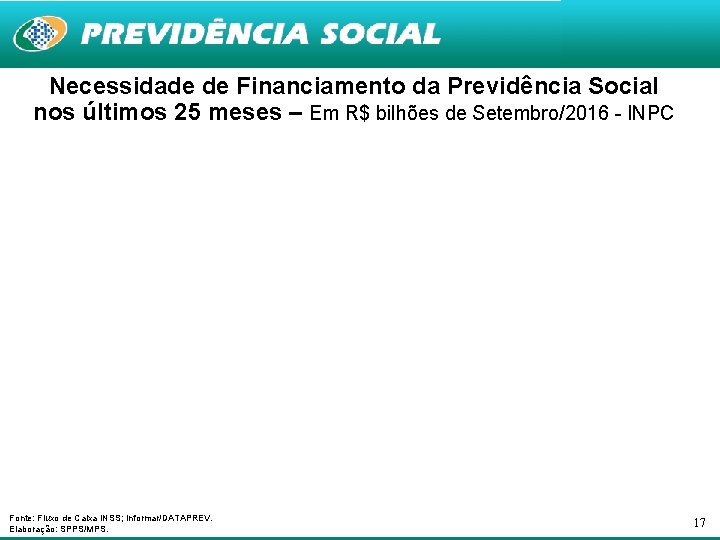 Necessidade de Financiamento da Previdência Social nos últimos 25 meses – Em R$ bilhões