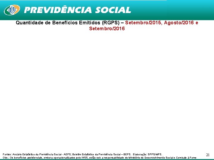 Quantidade de Benefícios Emitidos (RGPS) – Setembro/2015, Agosto/2016 e Setembro/2016 Fontes: Anuário Estatístico da