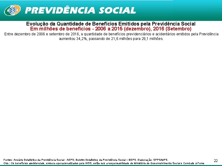 Evolução da Quantidade de Benefícios Emitidos pela Previdência Social Em milhões de benefícios -