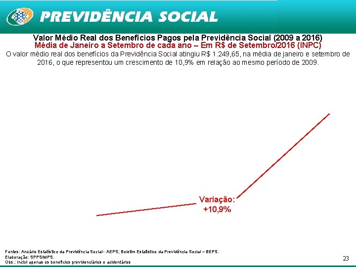 Valor Médio Real dos Benefícios Pagos pela Previdência Social (2009 a 2016) Média de