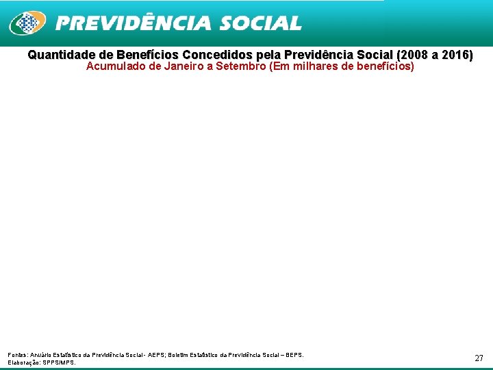Quantidade de Benefícios Concedidos pela Previdência Social (2008 a 2016) Acumulado de Janeiro a