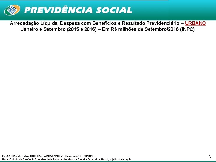 Arrecadação Líquida, Despesa com Benefícios e Resultado Previdenciário – URBANO Janeiro e Setembro (2015