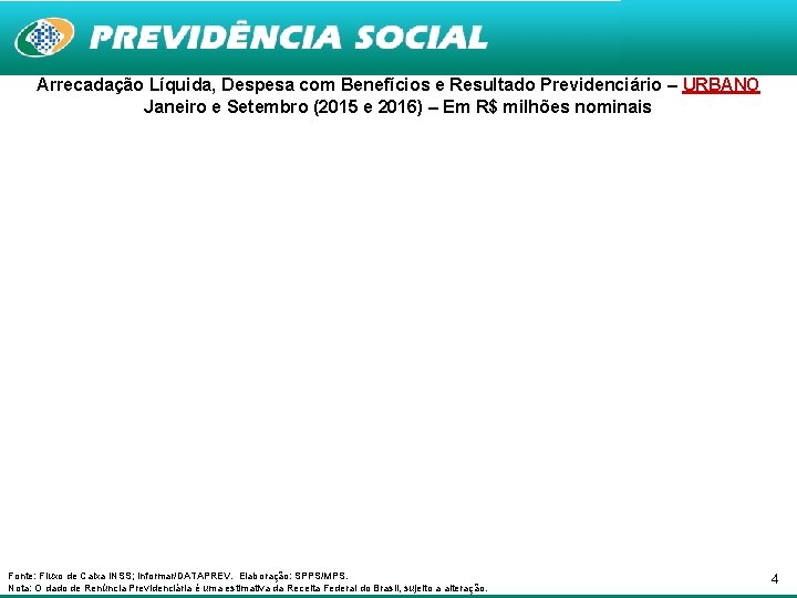 Arrecadação Líquida, Despesa com Benefícios e Resultado Previdenciário – URBANO Janeiro e Setembro (2015