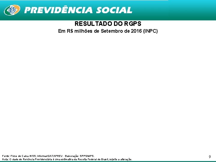 RESULTADO DO RGPS Em R$ milhões de Setembro de 2016 (INPC) Fonte: Fluxo de