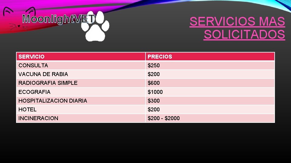 Moonlight. VET SERVICIOS MAS SOLICITADOS SERVICIO PRECIOS CONSULTA $250 VACUNA DE RABIA $200 RADIOGRAFIA