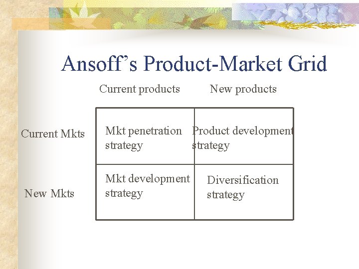 Ansoff’s Product-Market Grid Current products Current Mkts New products Mkt penetration Product development strategy