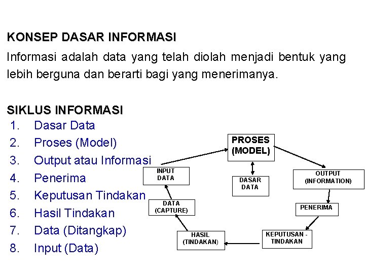 KONSEP DASAR INFORMASI Informasi adalah data yang telah diolah menjadi bentuk yang lebih berguna