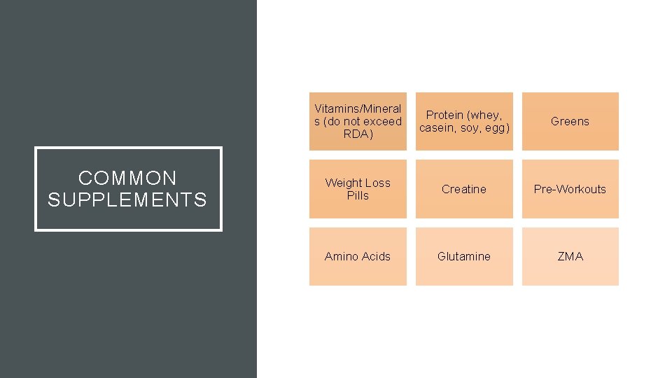 COMMON SUPPLEMENTS Vitamins/Mineral s (do not exceed RDA) Protein (whey, casein, soy, egg) Greens