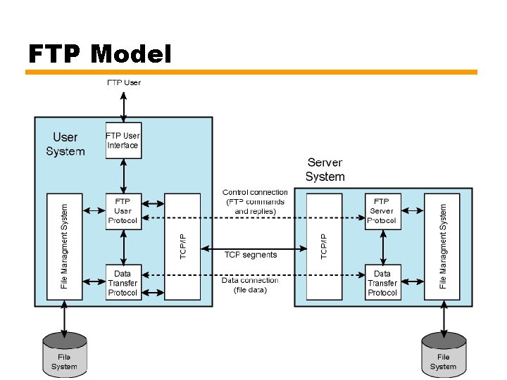 FTP Model 38 