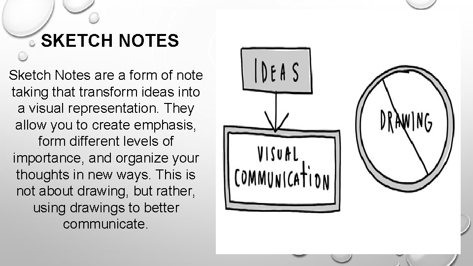 SKETCH NOTES Sketch Notes are a form of note taking that transform ideas into