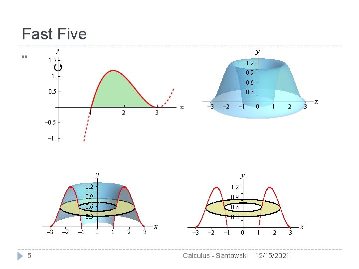 Lesson 51 DAY 2 Volumes of Revolution Method