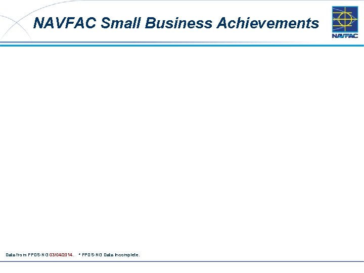 NAVFAC Small Business Achievements Data from FPDS-NG 03/04/2014. 12 * FPDS-NG Data Incomplete. 