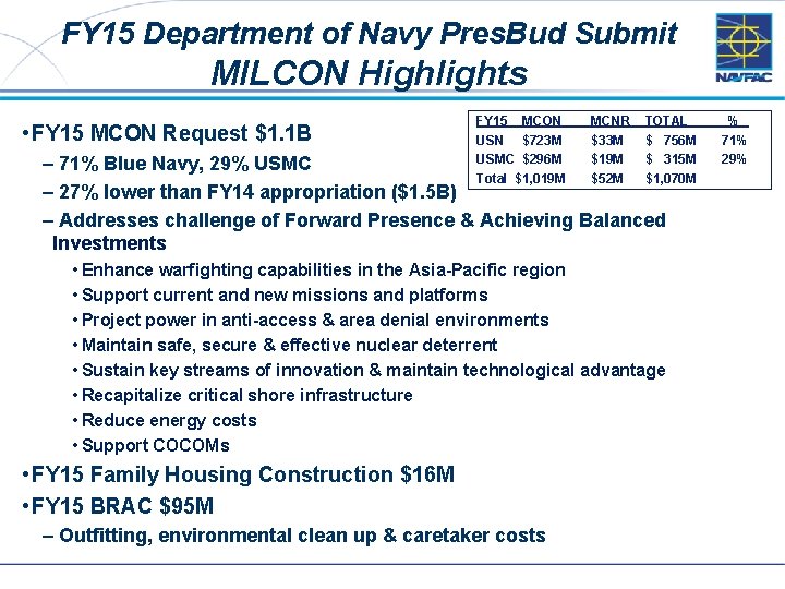 FY 15 Department of Navy Pres. Bud Submit MILCON Highlights • FY 15 MCON