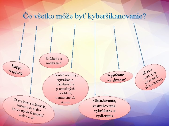 Čo všetko môže byť kyberšikanovanie? Happy slappi ng Zvere jnenie trápny intímn y ch