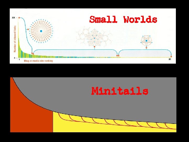 Small Worlds Minitails 