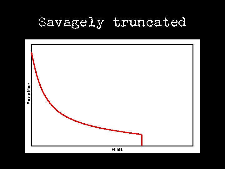 Box office Savagely truncated Films 