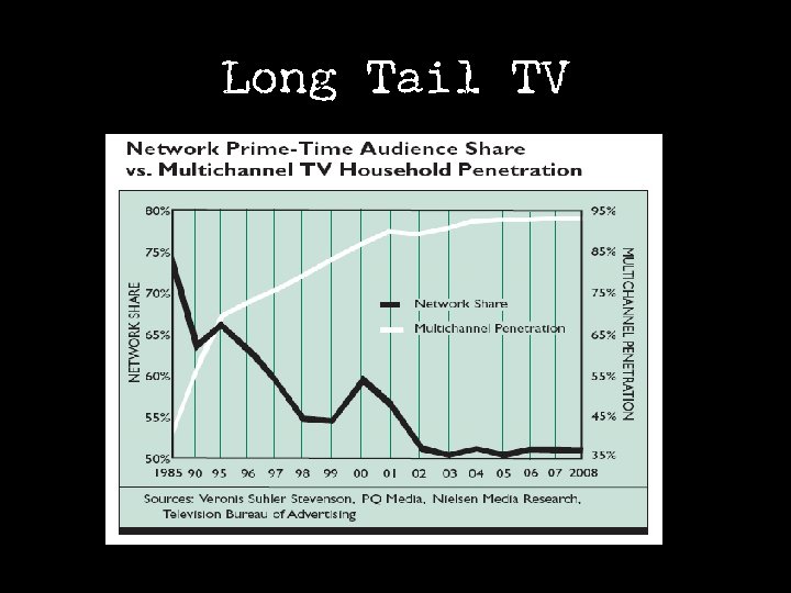 Long Tail TV 