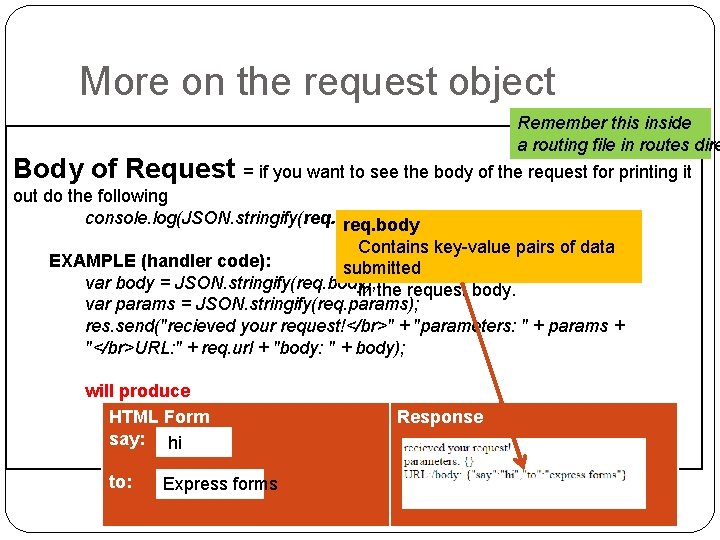 More on the request object Remember this inside a routing file in routes dire