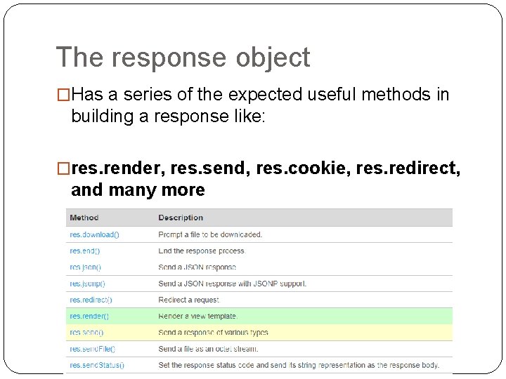 The response object �Has a series of the expected useful methods in building a