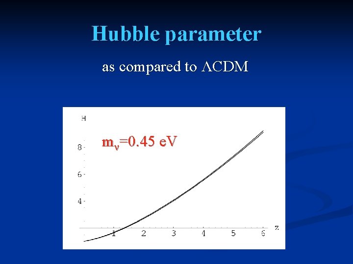 Hubble parameter as compared to ΛCDM mν=0. 45 e. V 