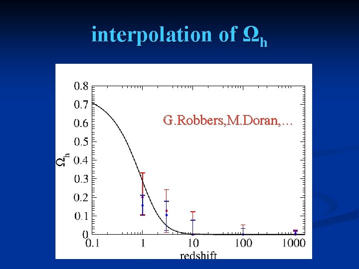 interpolation of Ωh G. Robbers, M. Doran, … 