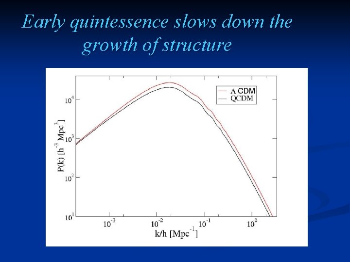 Early quintessence slows down the growth of structure 