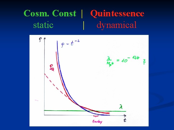 Cosm. Const | Quintessence static | dynamical 