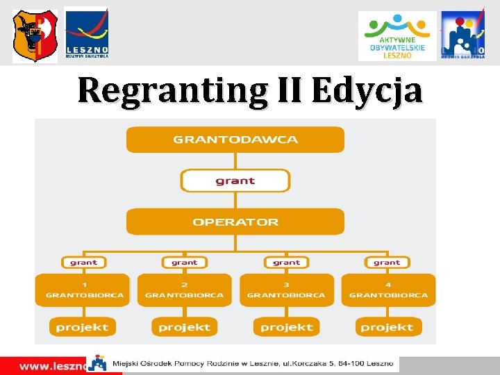 Regranting II Edycja 