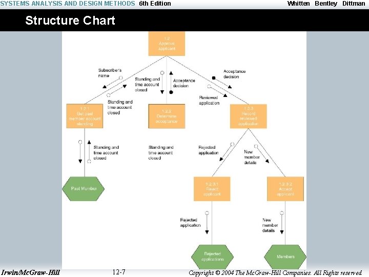 SYSTEMS ANALYSIS AND DESIGN METHODS 6 th Edition