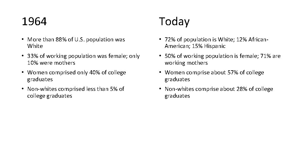 1964 Today • More than 88% of U. S. population was White • 72% 1964 Today • More than 88% of U. S. population was White • 72%