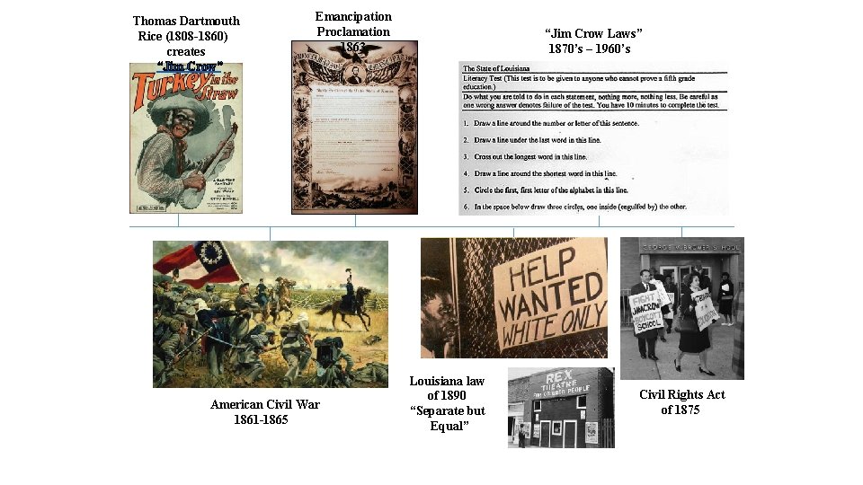 Thomas Dartmouth Rice (1808 -1860) creates “Jim Crow” Emancipation Proclamation 1863 American Civil War Thomas Dartmouth Rice (1808 -1860) creates “Jim Crow” Emancipation Proclamation 1863 American Civil War
