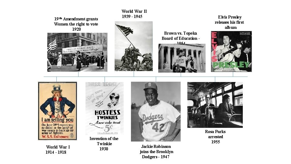 19 th Amendment grants Women the right to vote 1920 World War I 1914 19 th Amendment grants Women the right to vote 1920 World War I 1914