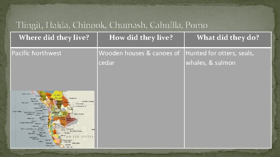 Tlingit, Haida, Chinook, Chumash, Cahuilla, Pomo Where did they live? Pacific Northwest How did