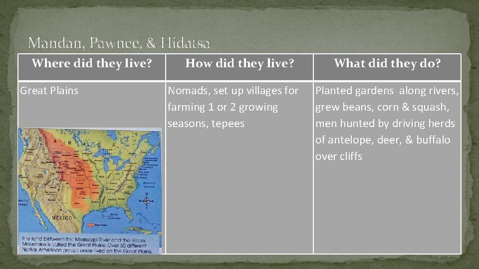 Mandan, Pawnee, & Hidatsa Where did they live? Great Plains How did they live?
