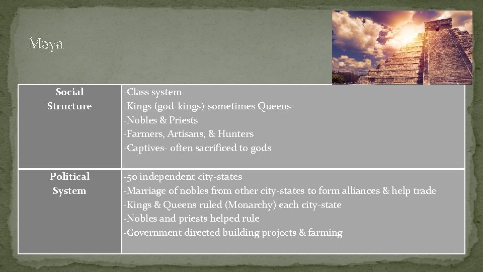 Maya Social Structure -Class system -Kings (god-kings)-sometimes Queens -Nobles & Priests -Farmers, Artisans, &