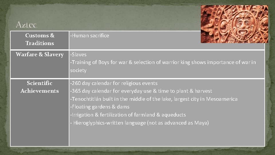 Aztec Customs & Traditions Warfare & Slavery Scientific Achievements -Human sacrifice -Slaves -Training of
