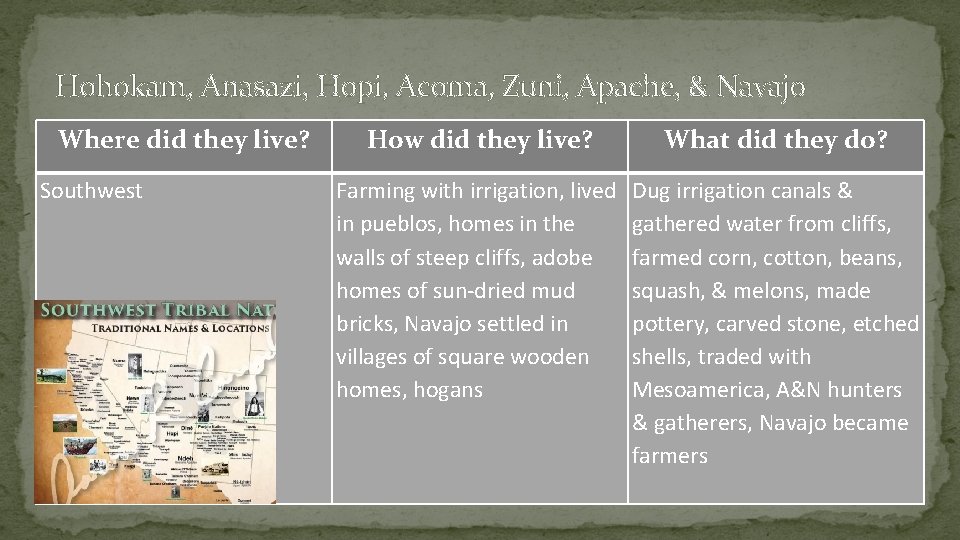 Hohokam, Anasazi, Hopi, Acoma, Zuni, Apache, & Navajo Where did they live? Southwest How