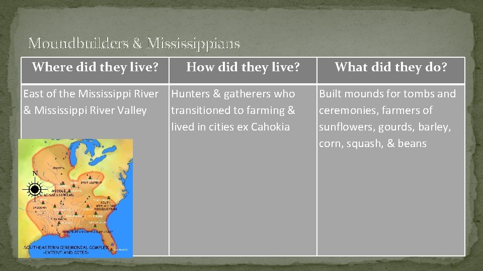 Moundbuilders & Mississippians Where did they live? East of the Mississippi River & Mississippi