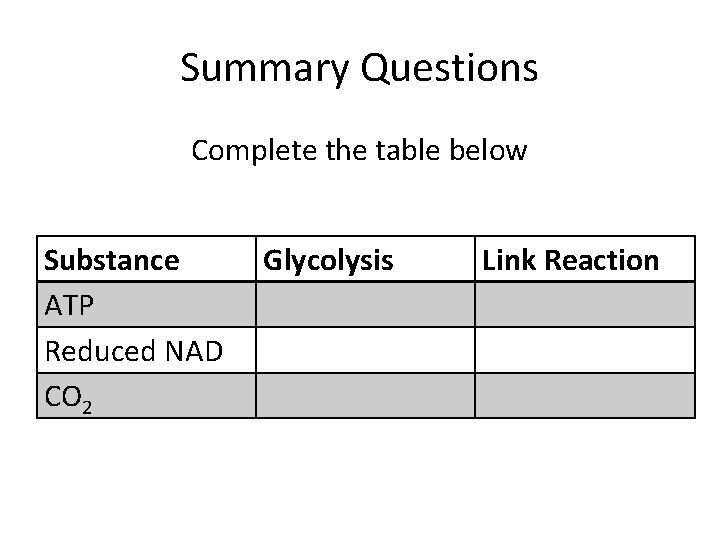 Summary Questions Complete the table below Substance ATP Reduced NAD CO 2 Glycolysis Link