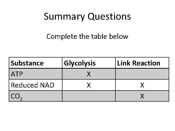 Summary Questions Complete the table below Substance ATP Reduced NAD CO 2 Glycolysis X