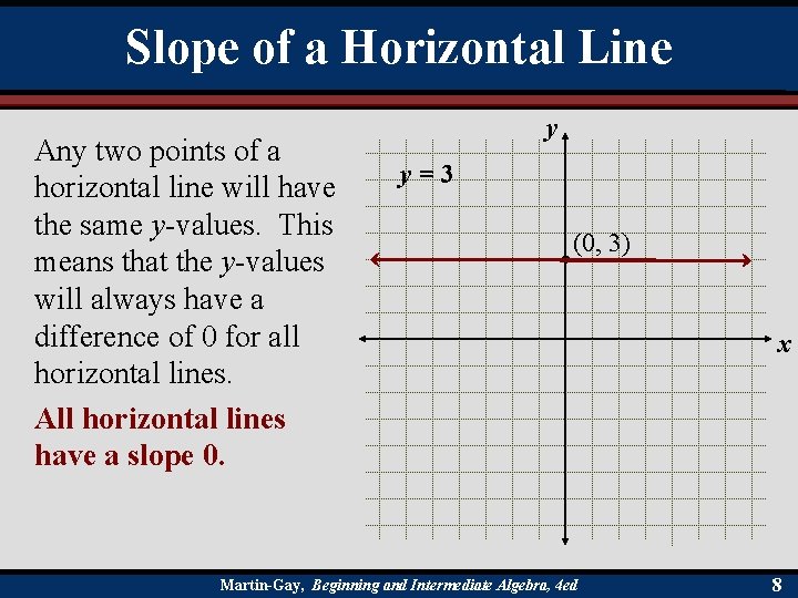 Slope of a Horizontal Line Any two points of a horizontal line will have