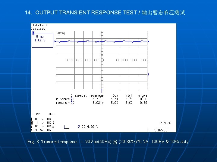 14. OUTPUT TRANSIENT RESPONSE TEST / 输出暂态响应测试 Fig. 8 Transient response -- 90 Vac(60
