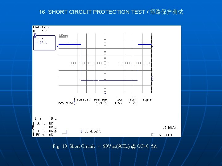 16. SHORT CIRCUIT PROTECTION TEST / 短路保护测试 Fig. 10 Short Circuit -- 90 Vac(60