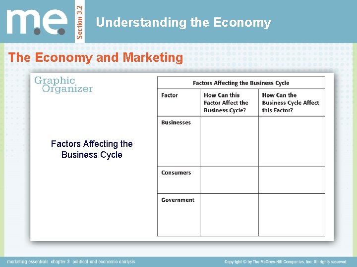 Section 3. 2 Understanding the Economy The Economy and Marketing Factors Affecting the Business