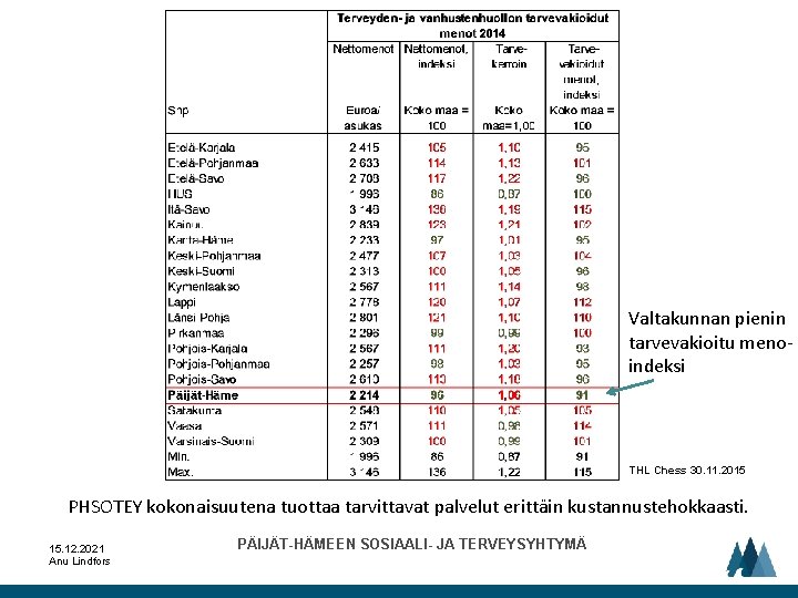 Valtakunnan pienin tarvevakioitu menoindeksi THL Chess 30. 11. 2015 PHSOTEY kokonaisuutena tuottaa tarvittavat palvelut