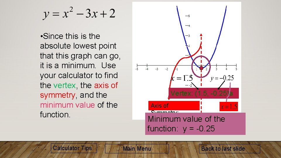  • Since this is the absolute lowest point that this graph can go,