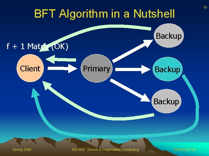 BFT Algorithm in a Nutshell Backup f + 1 Match (OK) Client Primary Backup