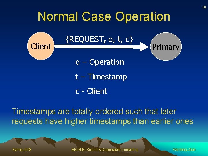 19 Normal Case Operation Client {REQUEST, o, t, c} Primary o – Operation t
