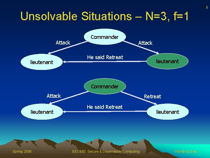 8 Unsolvable Situations – N=3, f=1 Attack lieutenant Commander Attack He said Retreat lieutenant