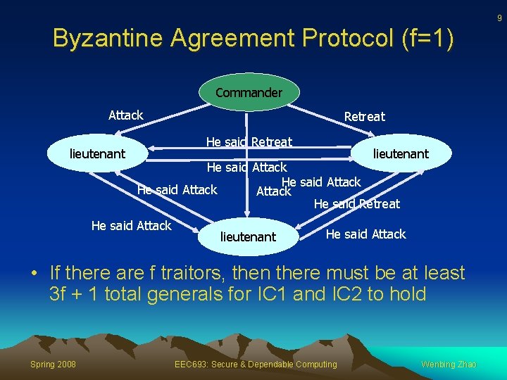9 Byzantine Agreement Protocol (f=1) Commander Attack lieutenant Retreat He said Retreat lieutenant He
